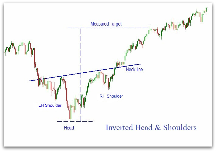 inverted-head-and-shoulders.jpg inverted-head-and-shoulders.jpg