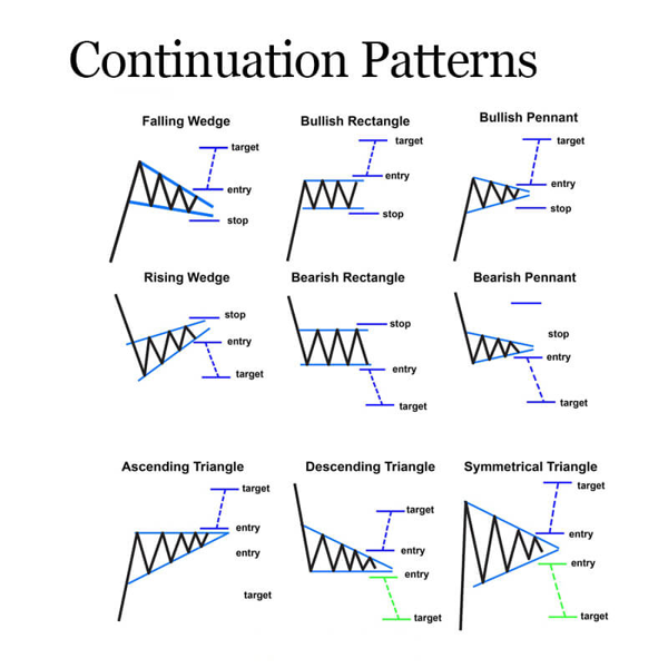 What is Continuous Patterns?