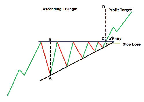 ascending-triangle-Pattern.png