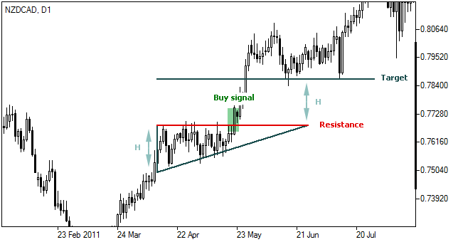 IFCM_patterns_triangle_ascending.png