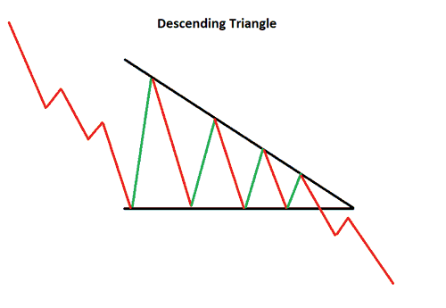 descending-triangle-pattern_body_Descendingtriangle-Copy.png.full.png