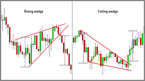 Continuous Patterns (Wedge)