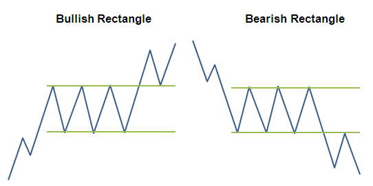 Continuous Patterns (Rectangle)