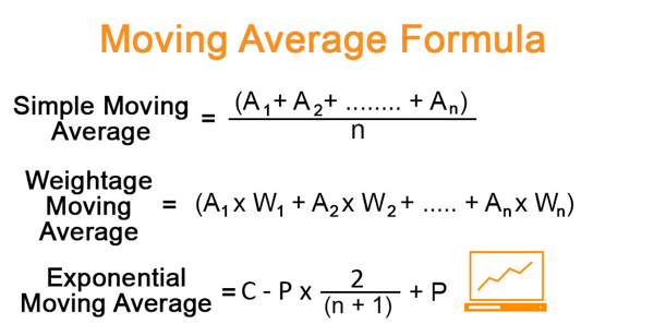 Simple Moving Average (SMA), Exponential Moving Average (EMA), Weighted Moving Average (WMA), Data and prices for finding the moving average