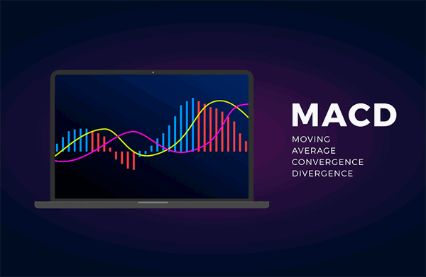 Indicator Moving Average Convergence Divergence (MACD) support and resistance trading signals.