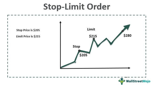 Stop-Limit-Order-Main-Image.jpg