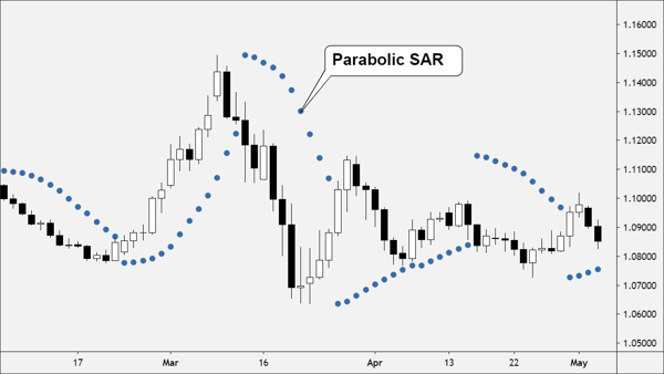 What is Short position, Long position, Stop sell order, Stop buy order in trading?