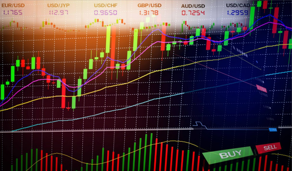 Let’s understanding the words Overbought, Oversold, Convergence and Divergence for basic indicator readings.  