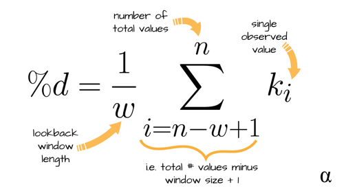 stochastics-oscillator-percent-d-formula-alpharithms.jpg