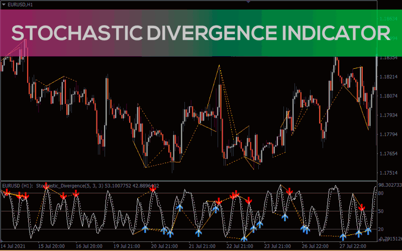 Stochastic-Divergence_pre0.png Stochastic-Divergence_pre0.png