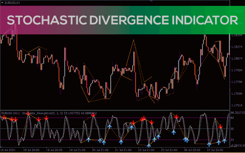 Stochastic-Divergence_pre0.png