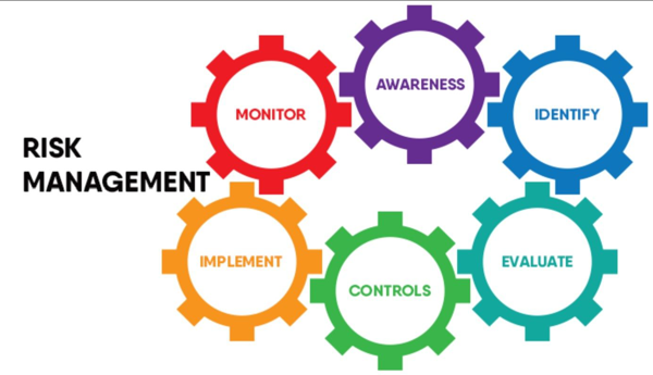 Risk Management techniques in Quantitative Analysis