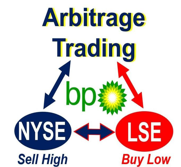 Arbitrage Trading techniques use in Algorithmic Trading