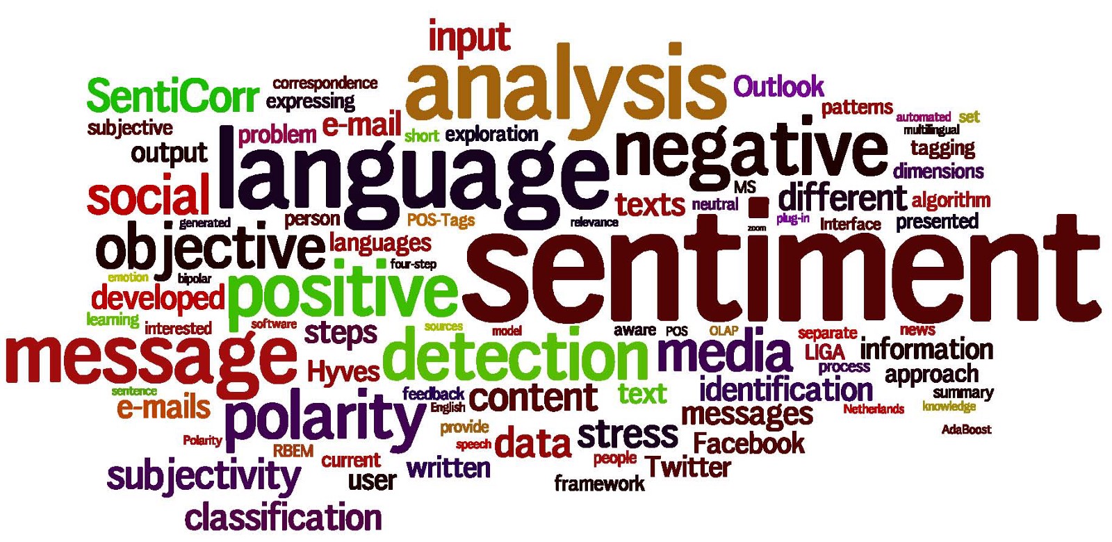 Algorithmic Trading with Twitter Sentiment Analysis