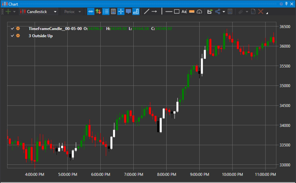 Использование Свечных Паттернов 🕯️ в StockSharp