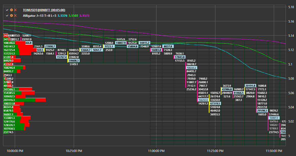 New Features In Terminal Enhanced Box Cluster Charts And More 