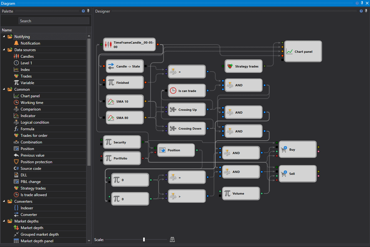 Terminal and Designer on the workstation