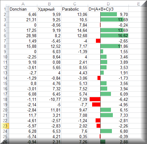 Excel, условное форматирование