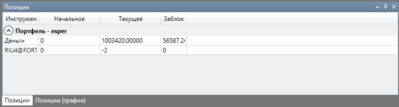 Стандартная группировка по портфелю в таблице позиций