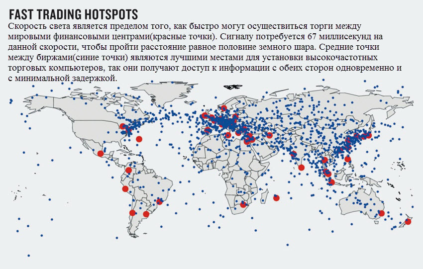 Наиболее удобные точки для арбитражного трейдинга
