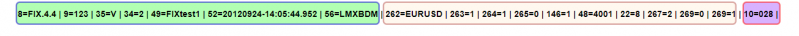 FIX_protocol_messenge.png