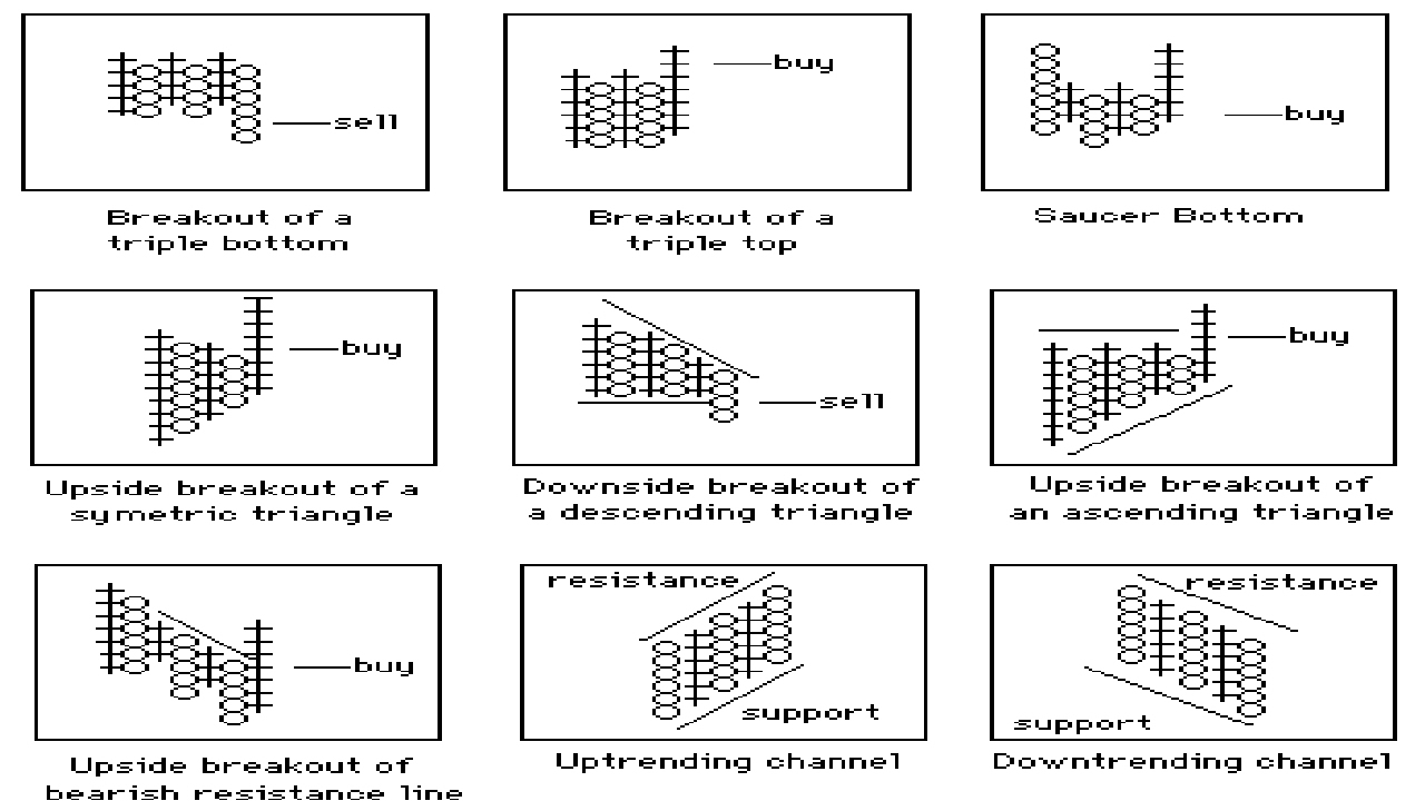 Point-Figure-Chart-Explained.jpg