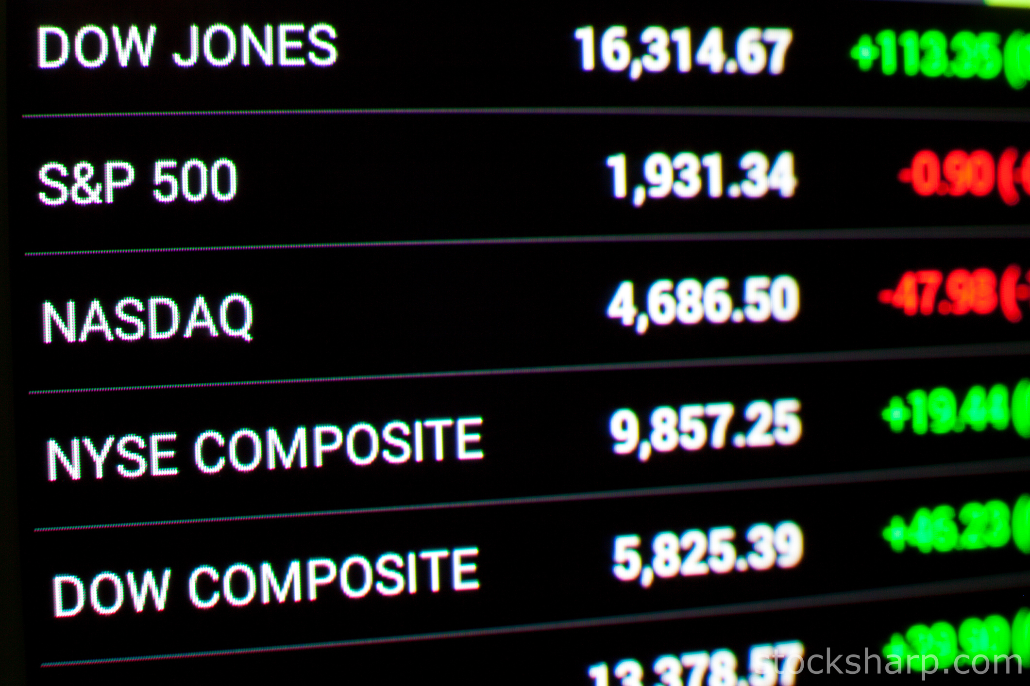 dow-sp-500-nasdaq-quote-index-stock-market-getty.jpg