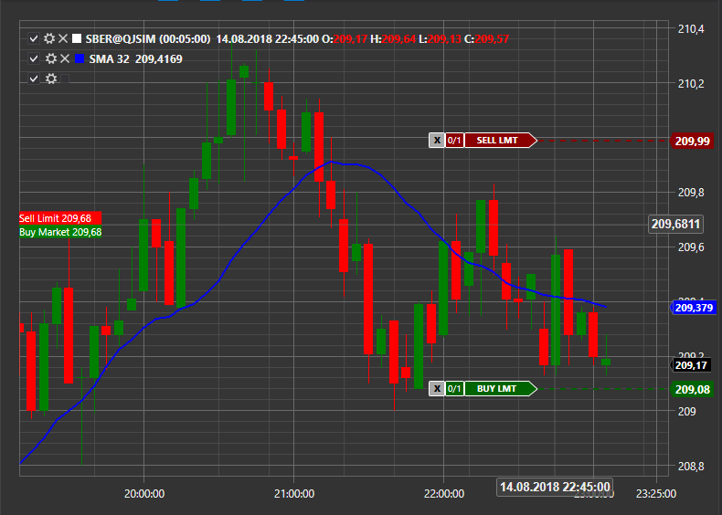 API_GUI_Trading_from_chart.png