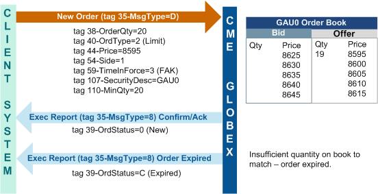 FOK-orde-FIX-protocol.jpg
