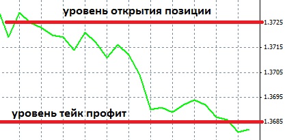 take-profit-sell-order.jpg