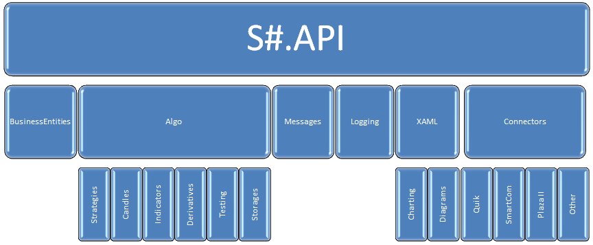 Shell-Title-frimework-api.png