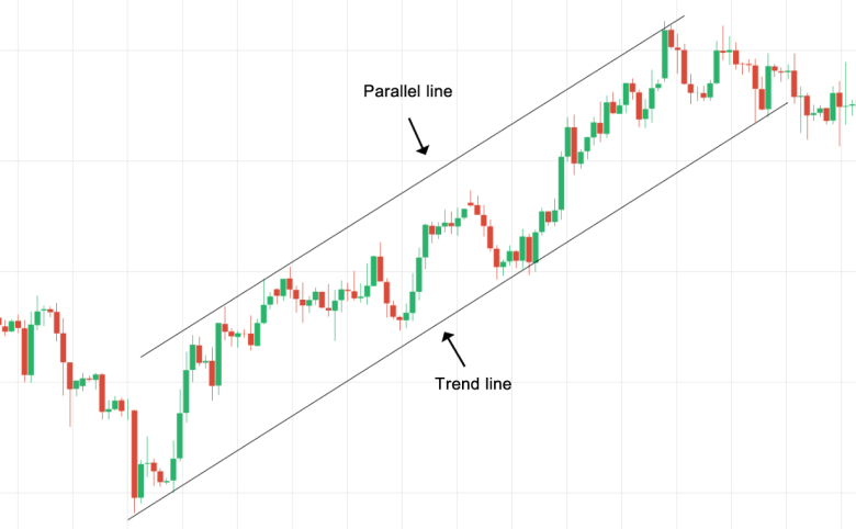 trend-channel-780x482.png