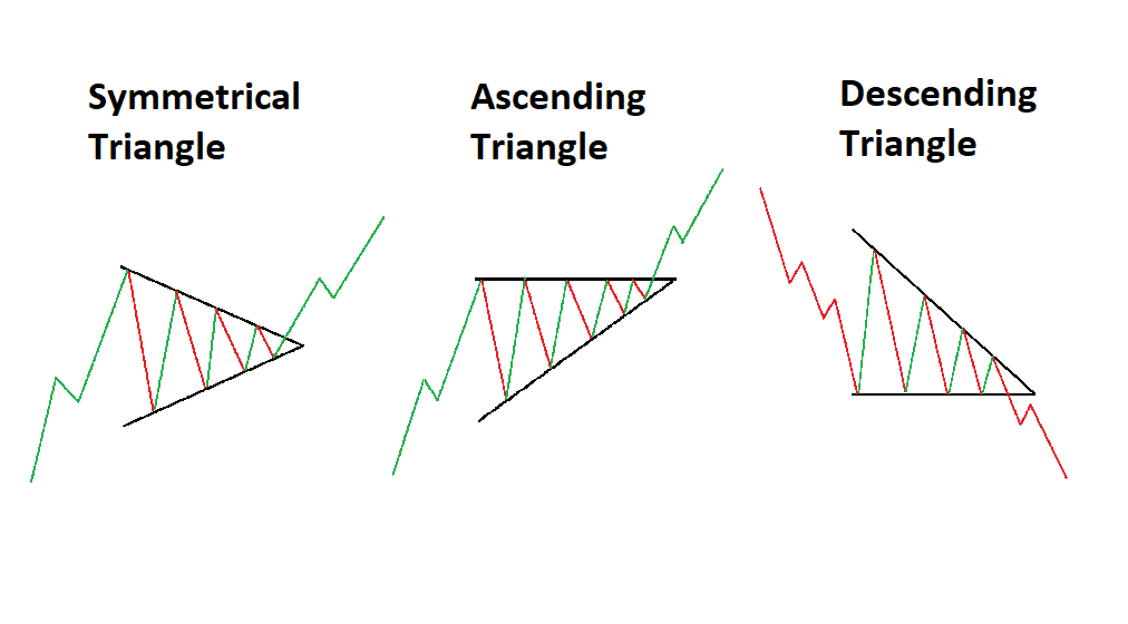 triangle-patterns-forex-traders-should-know_body_3trianglepatterns.png.full.png