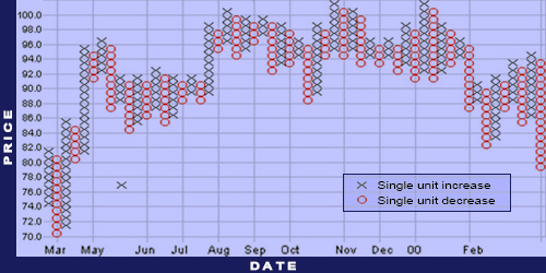 point-and-figure-chart.jpg