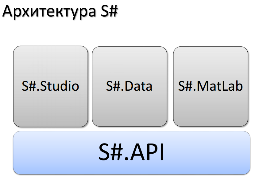 Архитектура API