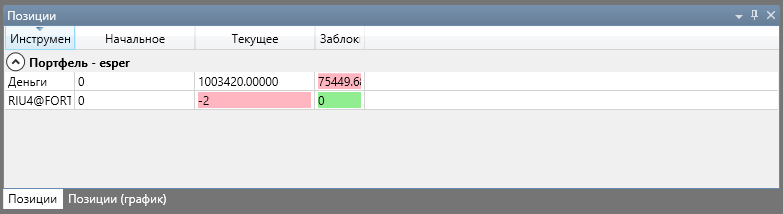 Пример форматирования таблицы Позиций