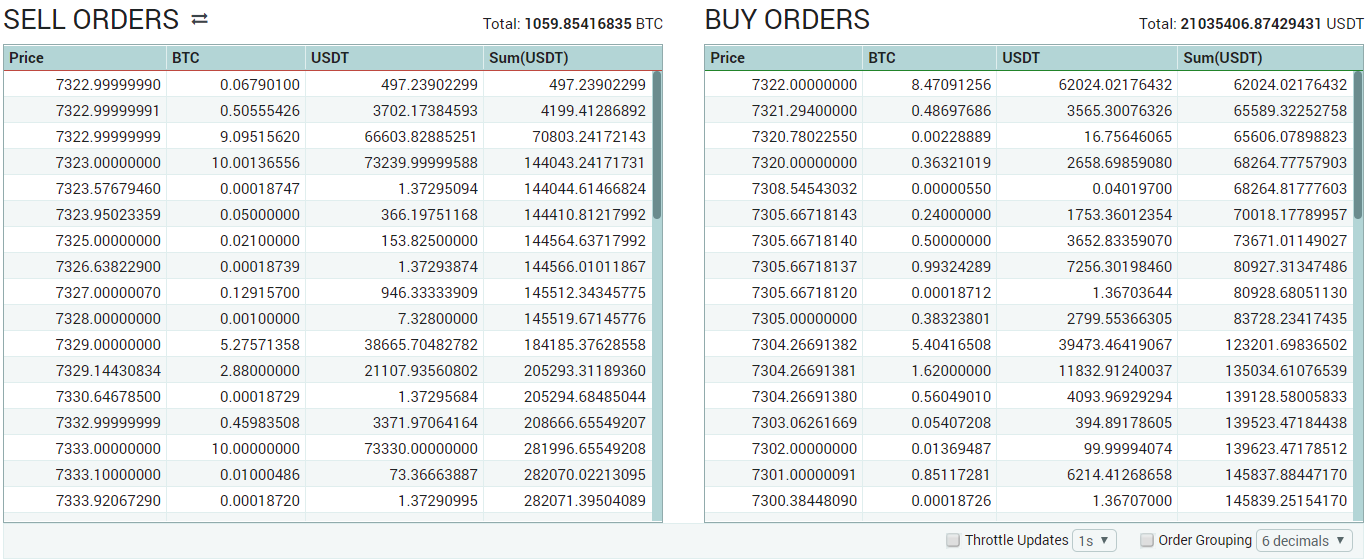 Poloniex BTC