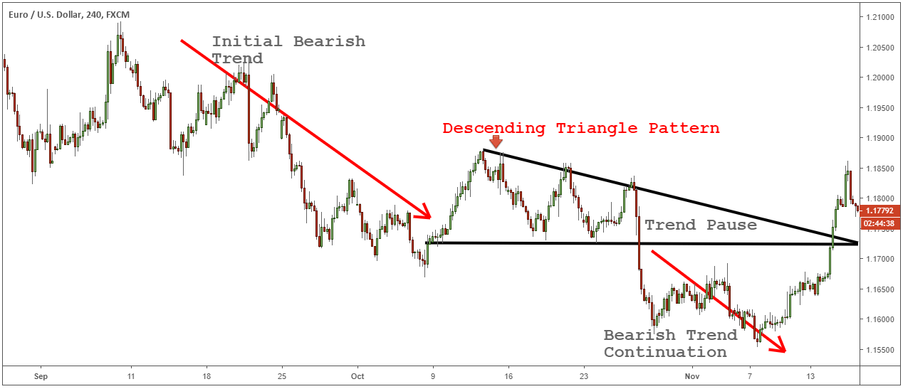 descending-triangle-2.png