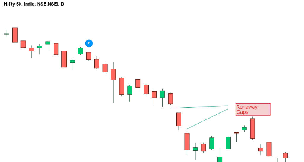 runaway-gap-chart.jpg