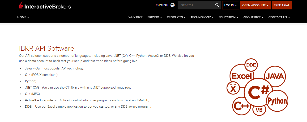 Interactive-Brokers-API-forms.png