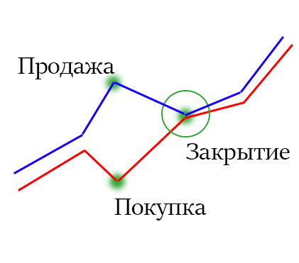 Stocks-exhange.png
