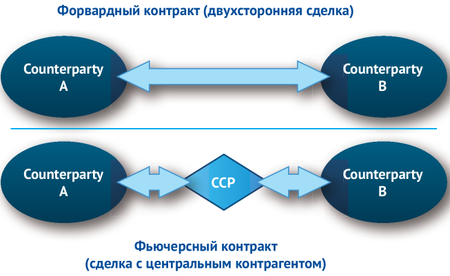forward-trade.png