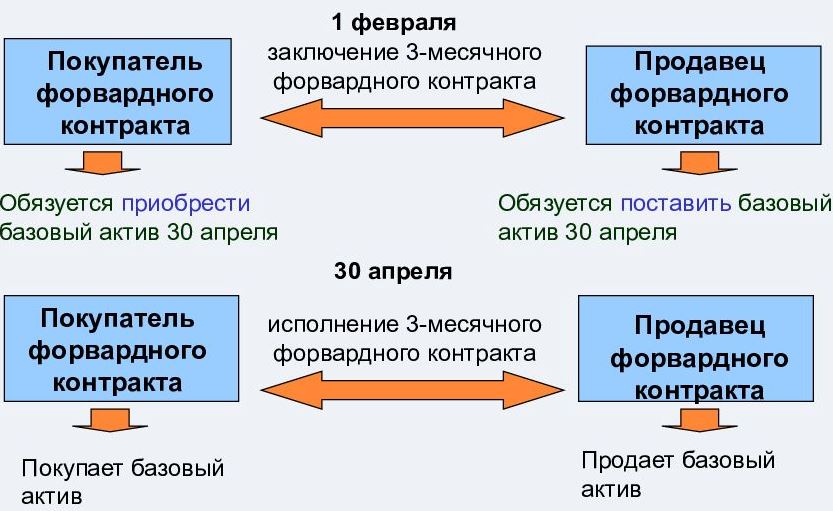 forward-finacial-example.jpeg