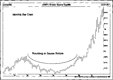 2446_98_82-saucer-technical-analysis.png